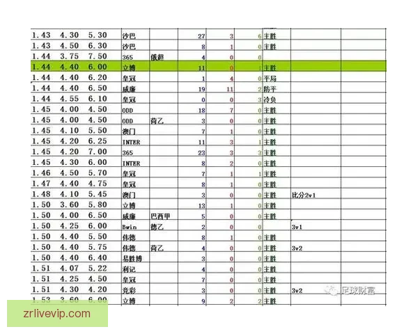 足球竞猜赔率深度解析与实战技巧分享助你精准把握比赛胜负趋势