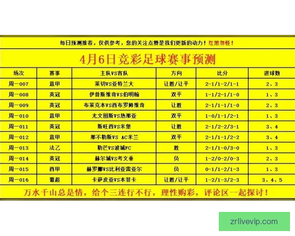 世界杯竞猜赛事数据全面解析与胜负趋势深度预测