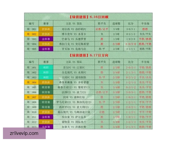 精准足球竞猜推荐助你稳赢分析策略提升胜率
