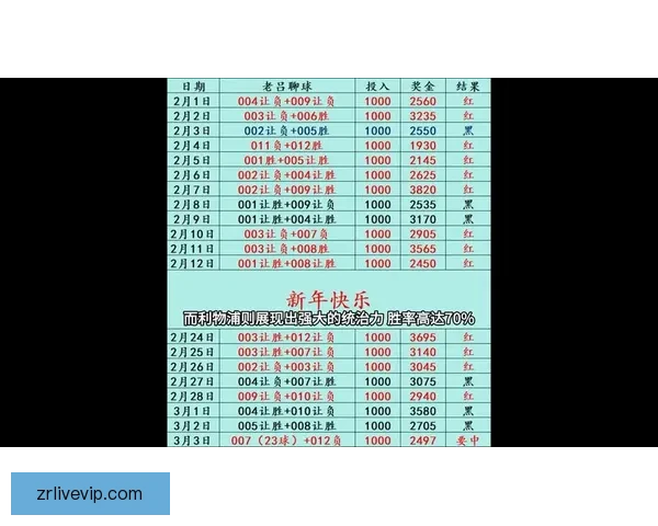 精准足球竞猜推荐分析 帮你轻松预测比赛结果赢取奖金