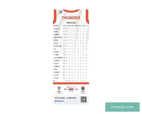 NBA官方公布奇才雷霆冲突处罚决定米切尔尚帕涅各禁赛一场引发热议