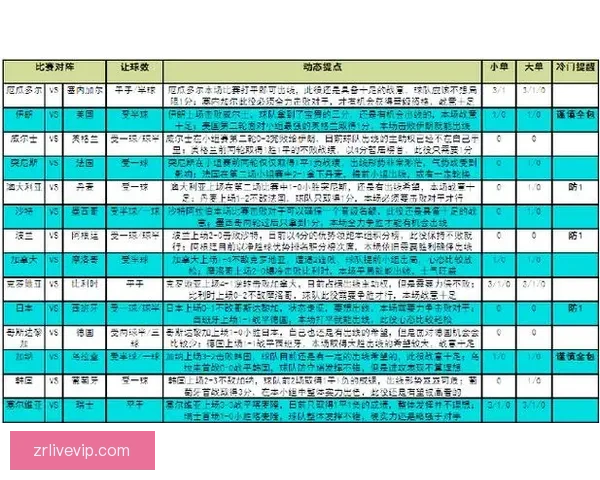 世界杯竞猜预测全方位解析助你精准掌握比赛胜负走势