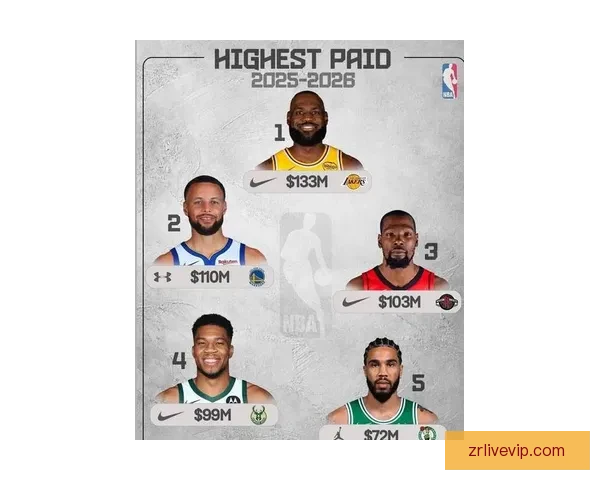 NBA推进两大计划预计收益200亿美元 每队老板将至少分到6.5亿