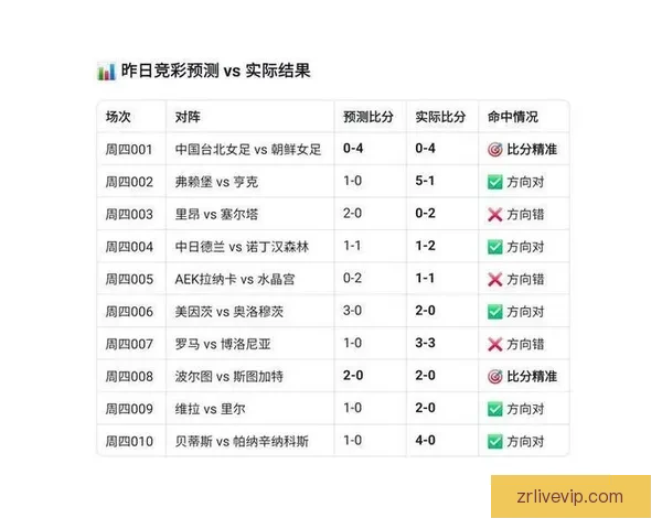 精准足球赛事分析与周全竞猜策略推荐指南